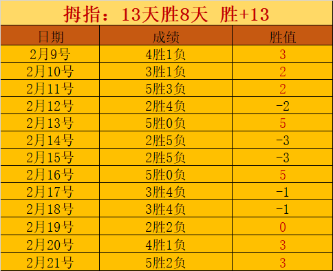 曼城不敌布,莱顿,四连败纪录,赌博app下载,网赌app下载