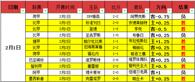 昨五星药厂,避坑成功,专家推荐期,赌博app下载,网赌app下载