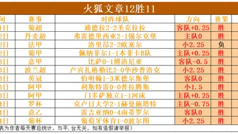 外媒：曼联即便替补荒也力挺索帅执掌教鞭